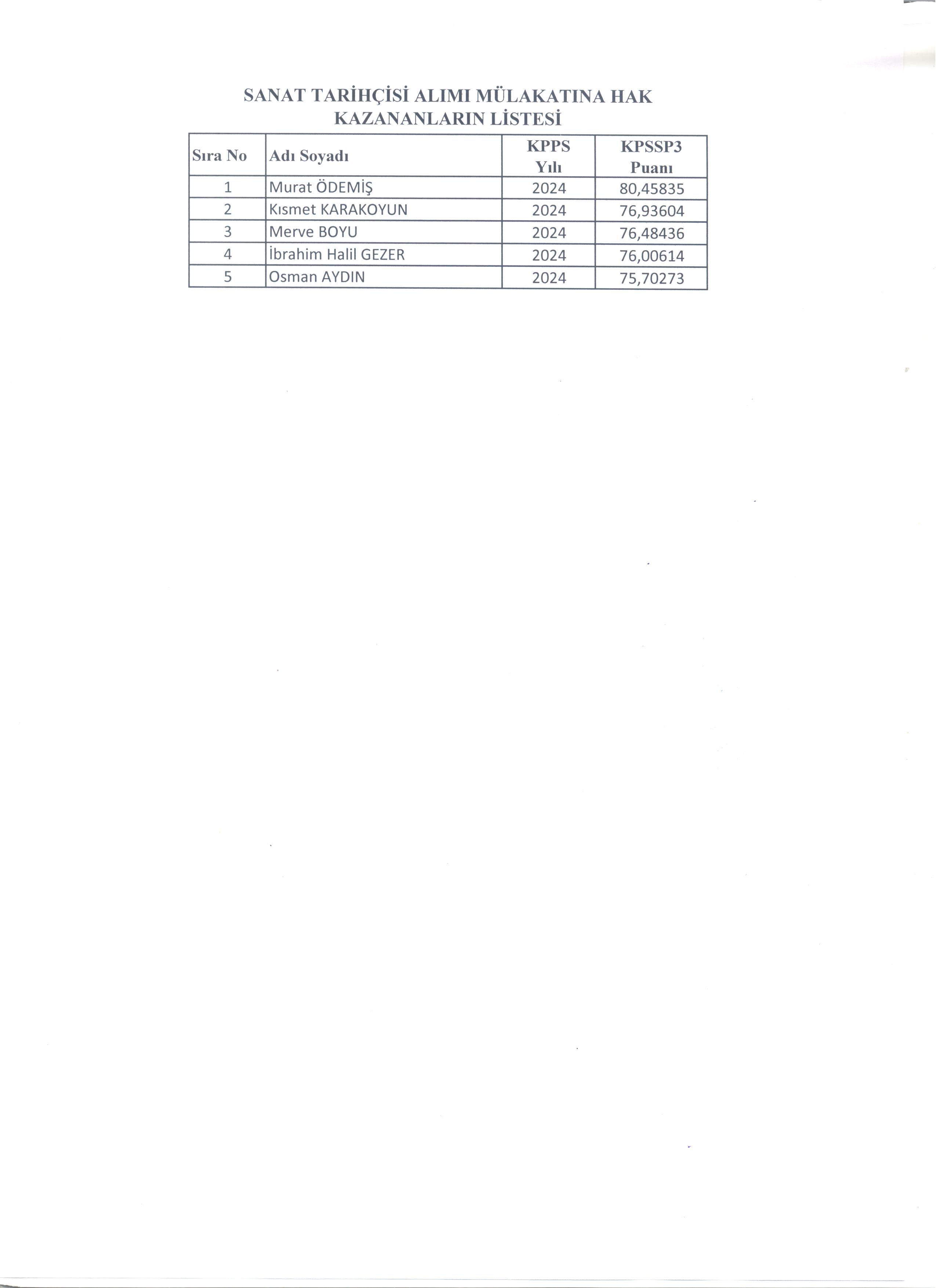 Sanat Tarihçisi Alımı Mülakatına Hak Kazananların Listesi
